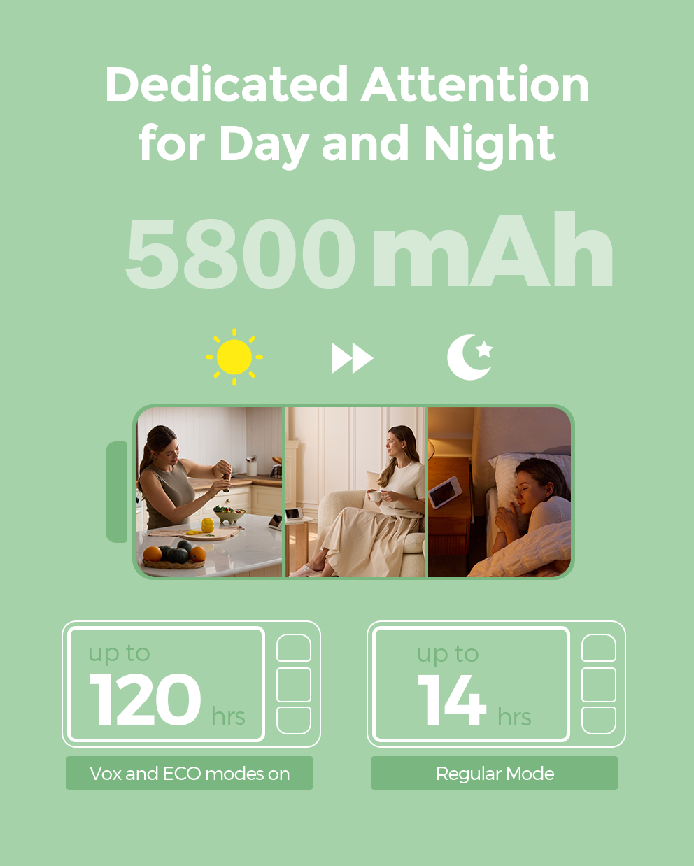 Momcozy BM03 baby monitor battery life: 5800mAh offers up to 120 hours in Vox/ECO modes and 14 hours in Regular Mode.